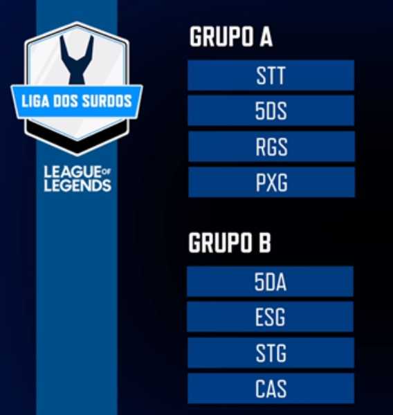 Sorteio dos grupos do campeonato de Legue of Legends 