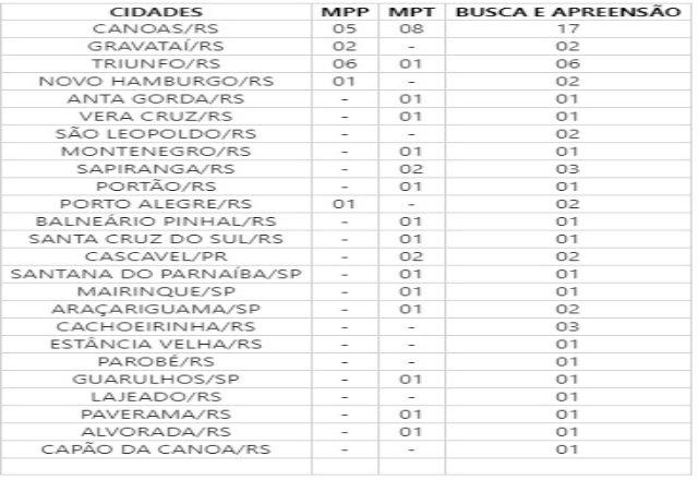 Operação Tavares da PF