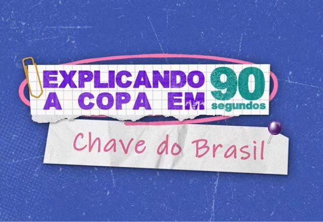 Imagem da notícia: O que esperar dos primeiros adversários do Brasil na Copa? Imagem da notícia: O que esperar dos primeiros adversários do Brasil na Copa?