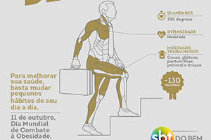 SBT lança campanha sobre obesidade e aponta a importância do tema