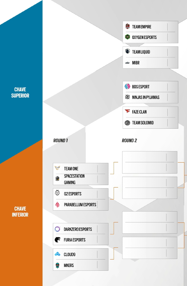 Duelos, chaveamento, classificação A fase de mata-mata do