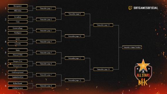 Torneio Semanal Discord Mk11 Brasil XBOX ONE - Overview