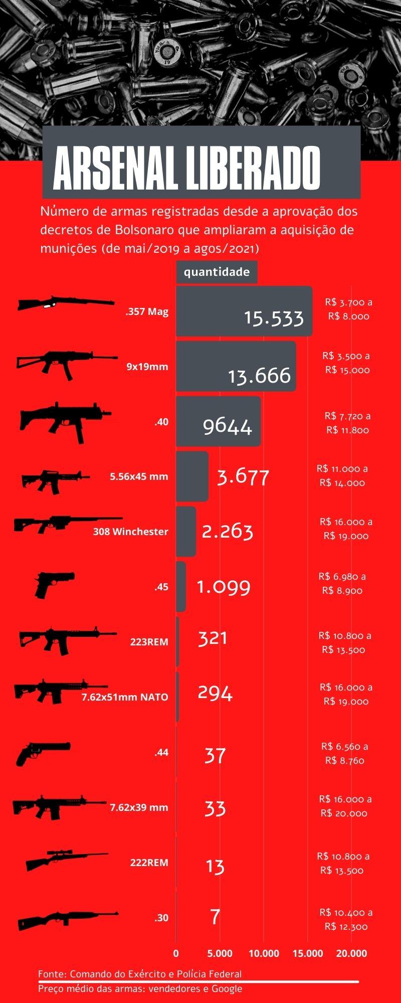 gráfico