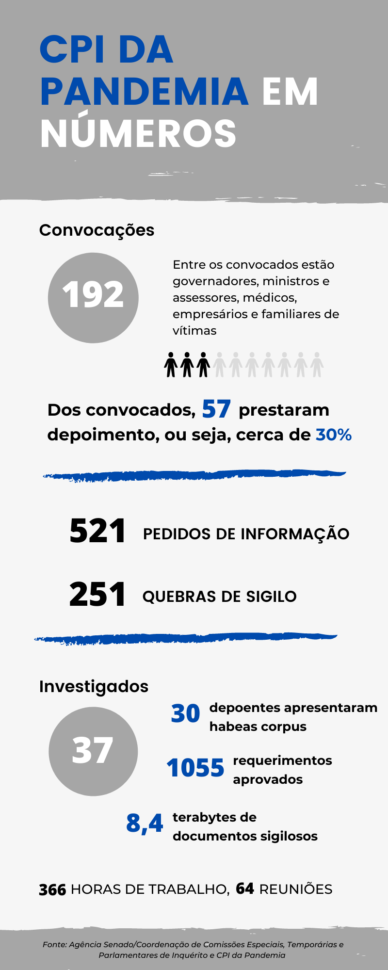 Infográfico CPI