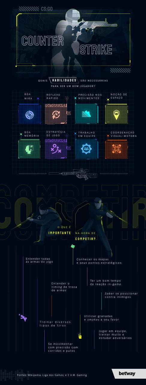 Infográfico mostra as habilidades necessárias para ser um bom jogador de CS:GO