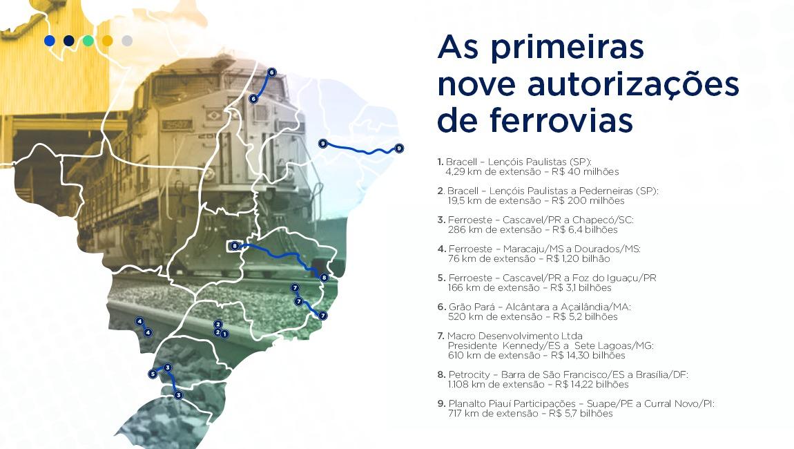As primeiras nove autorizações de ferrovias (Divulgação/Ministério da Infraestrutura)