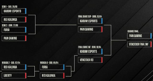 Imagem do chaveamento dos playoffs da primeira etapa do CBLOL 2022