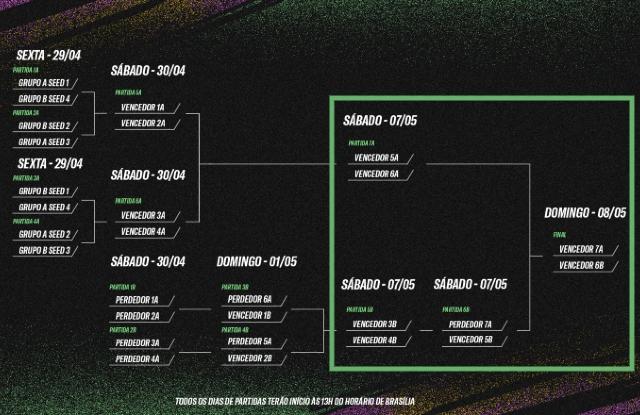 Chaveamento com as datas das partidas eliminatórias do Wild Tour Brasil 2022