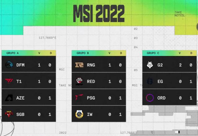 Tabela da Fase de Grupos do MSI 2022 após o primeiro dia de jogos