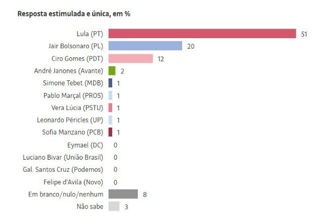 grafico_datafolha_voto_jovens