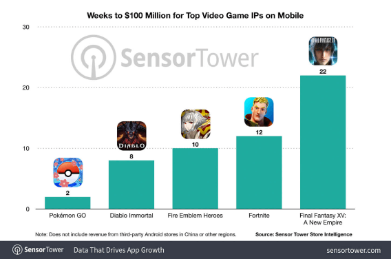 Dados Sensor Tower