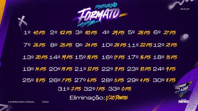 Torneios oficiais do Fortnite