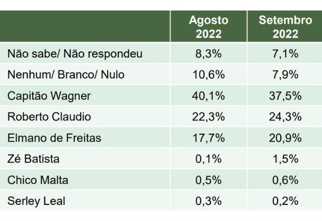 comparativo_ago_set_ceara