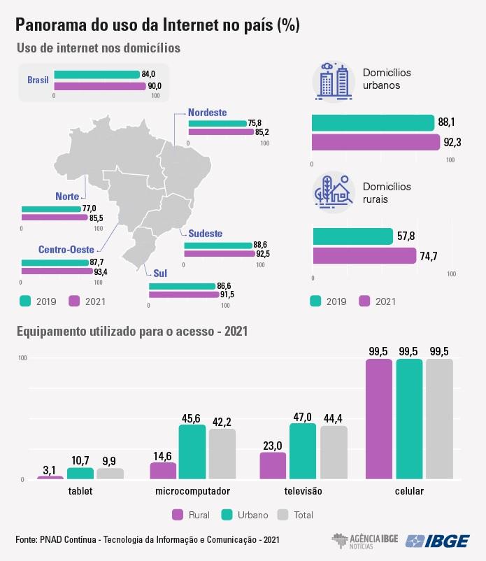 Acesso à internet pela TV cresce 40% em 2017, aponta IBGE, Economia