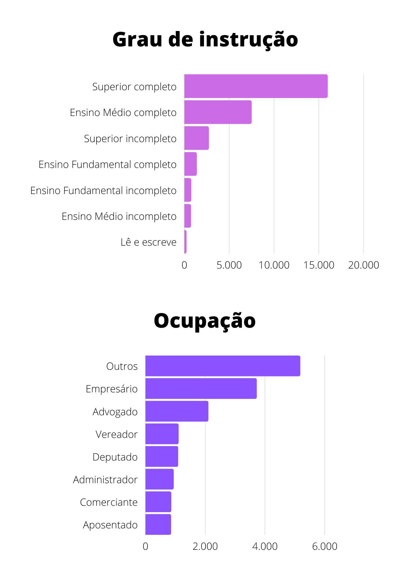 grafico