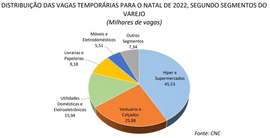 natal-medio - Português