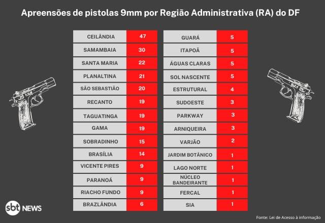 grafico_apreensao_armas_df_2022