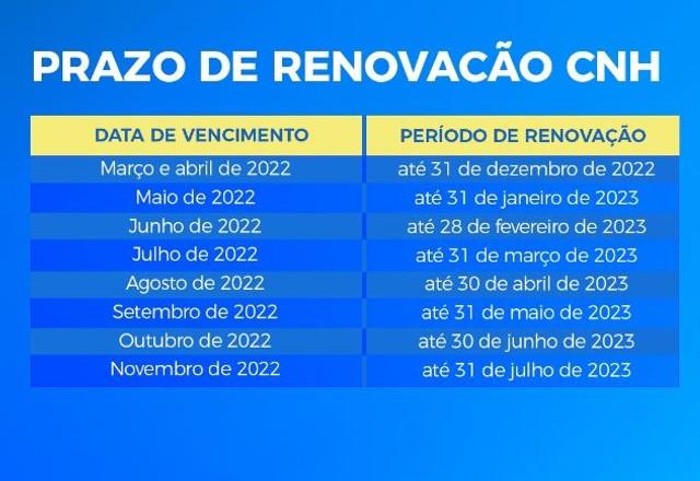 Prazo de renovação da CNH