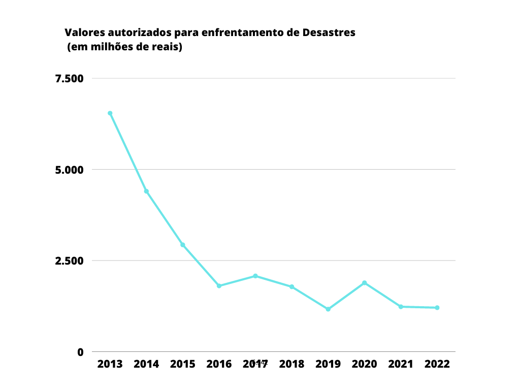 grafico2