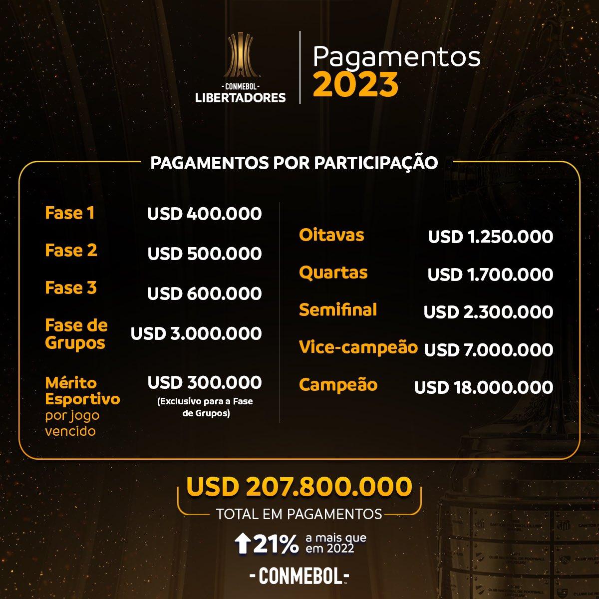 Libertadores
