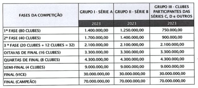Premiação da Copa do Brasil