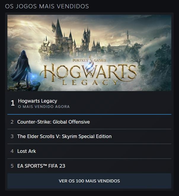 Hogwarts Legacy é o jogo mais desejado da Steam