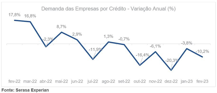 Crédito MPEs