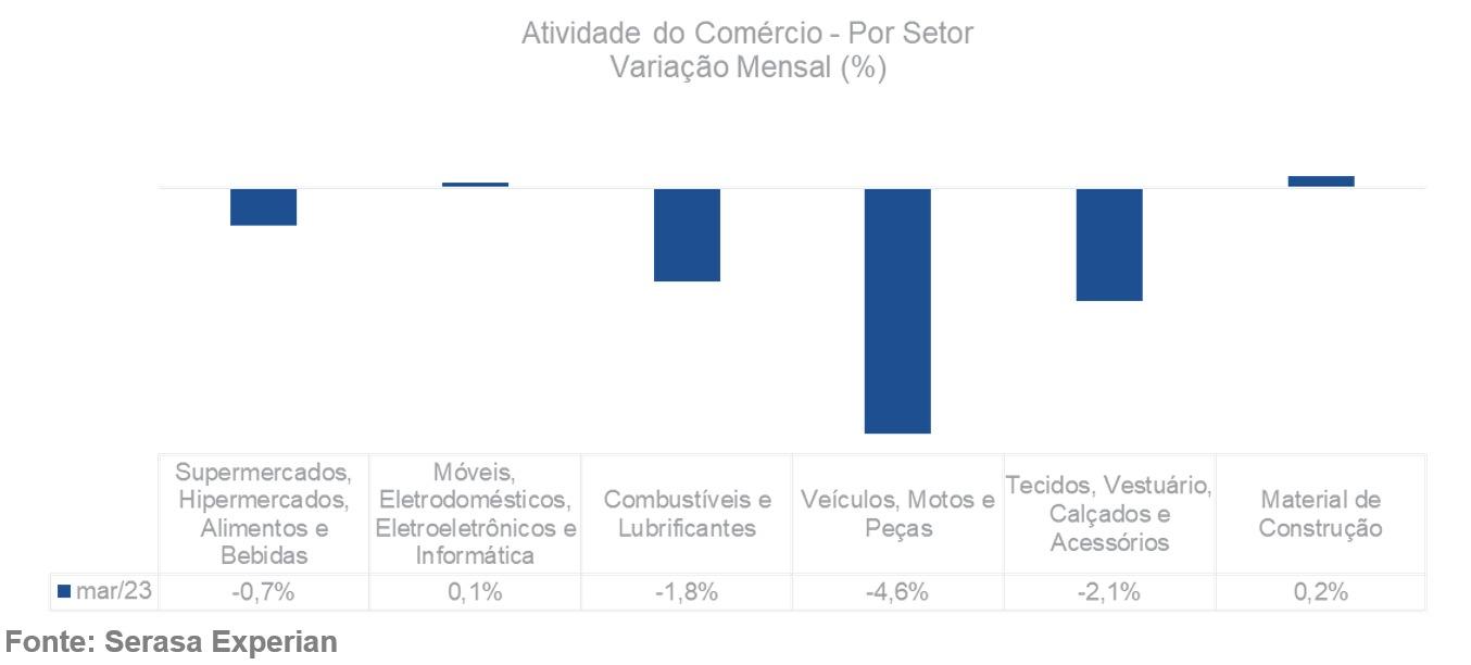 Serasa comércio 