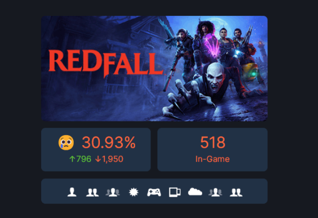 Redfall: veja TODOS requisitos para rodar o jogo no PC