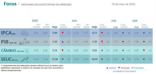 gráfico 1