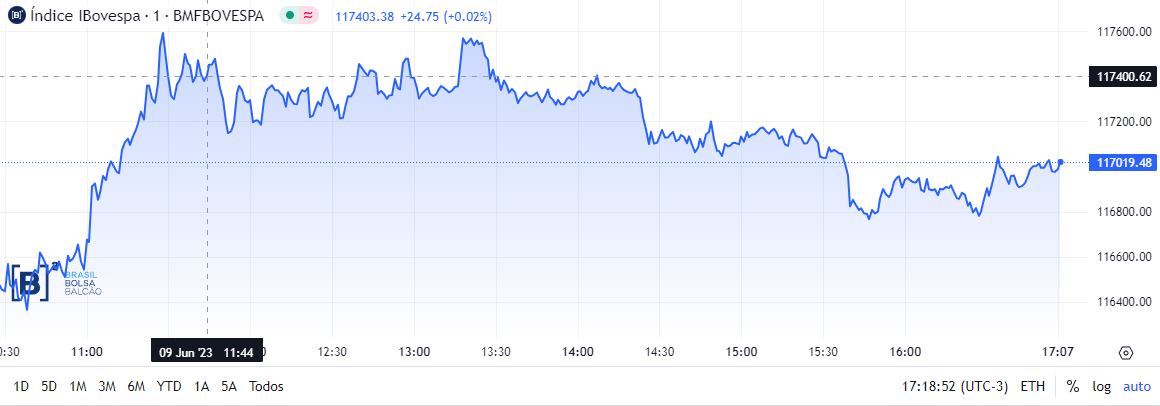 ibovespa