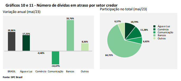 setores