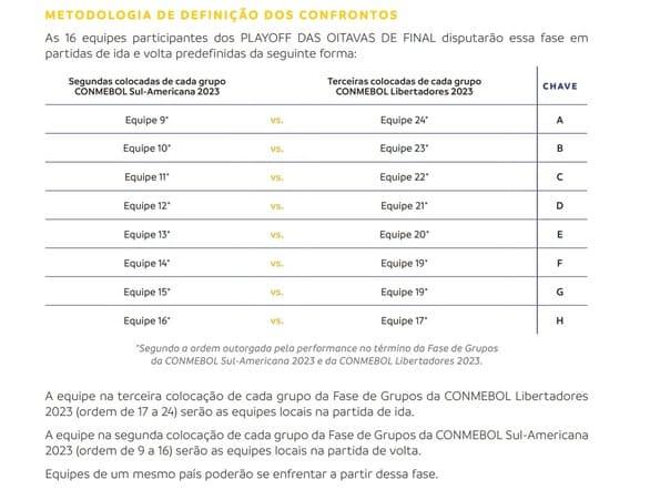 Confrontos da Sul-Americana 2023: veja os duelos definidos pelo