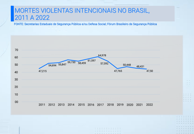 Fórum Brasileiro de Segurança Pública