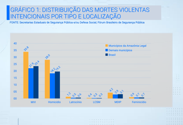 Fórum Brasileiro de Segurança Pública