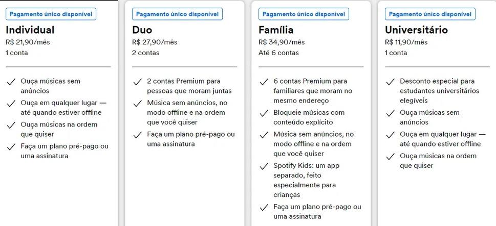 Spotify anuncia aumento dos preços de planos no Brasil