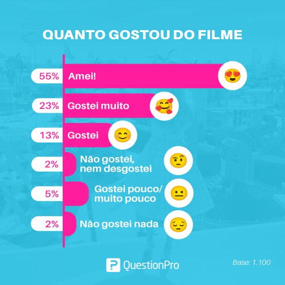 Infográfico com dados sobre a reação do público ao filme da Barbie