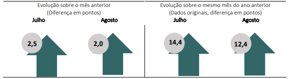 Confiança FGV