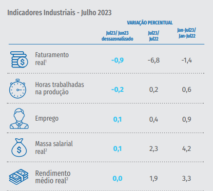 indicadores