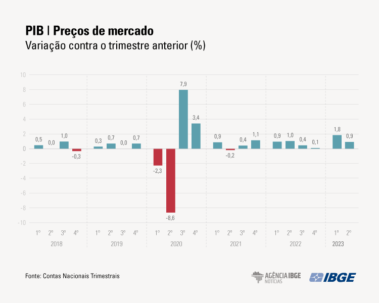 Esse resultado é negativo mesmo??