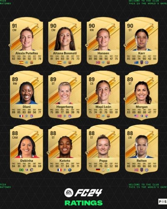 EA Sports FC 24 revela os 24 melhores jogadores e jogadoras do game