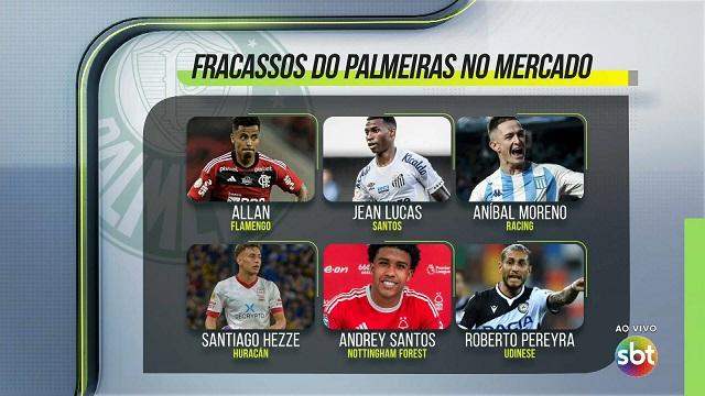 Jogadores sondados pelo Palmeiras na janela de transferência 