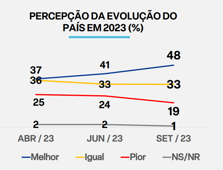 evolui