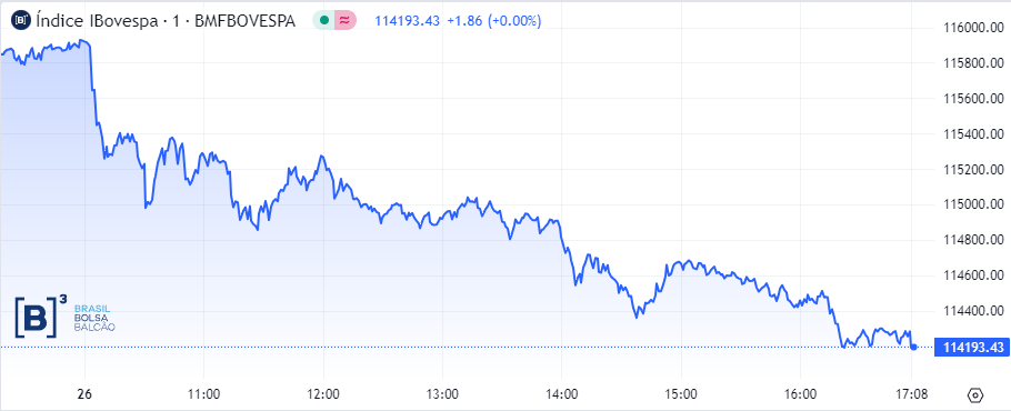 mercado financeiro