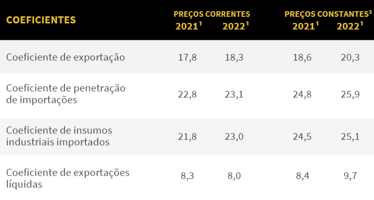 exporta industria