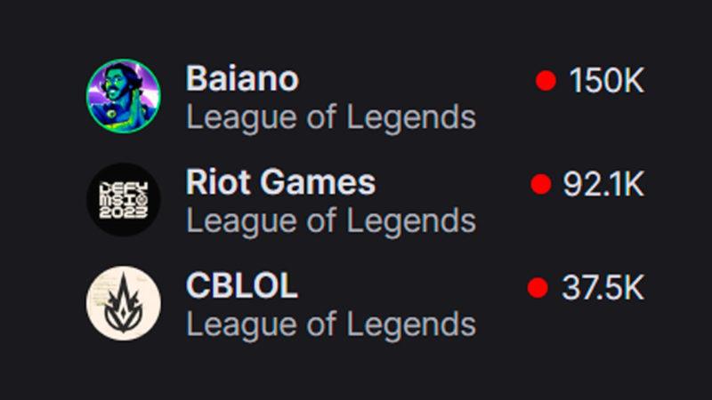 Baiano é o maior streamer de League of Legends da Twitch - SBT