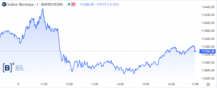 Evolui Ibovespa