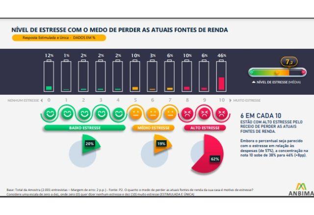 stress financeiro