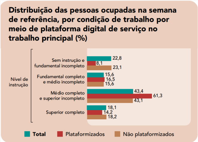 Proporção de brasileiros com acesso à internet mais que dobra, diz PNAD