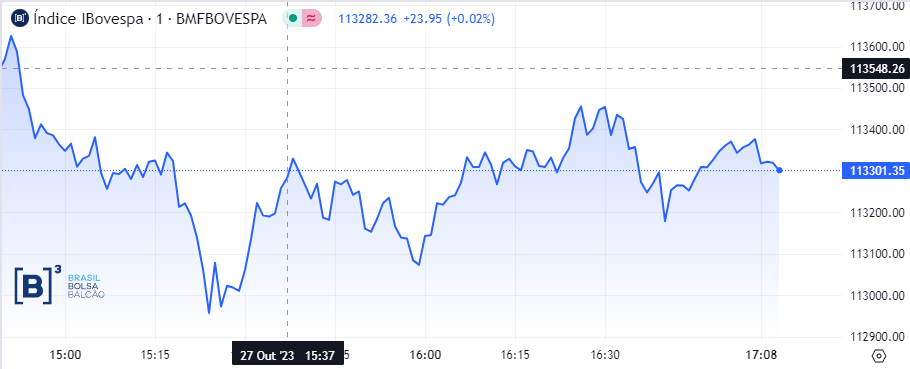 ibovespa